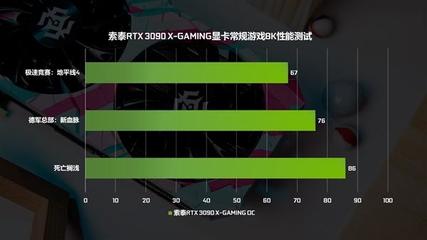 悅動(dòng)隨心，娛見(jiàn)傾心——索泰RTX 3090-24G6X X-GAMING OC顯卡首發(fā)評(píng)測(cè) 極致性能，極速悅動(dòng)